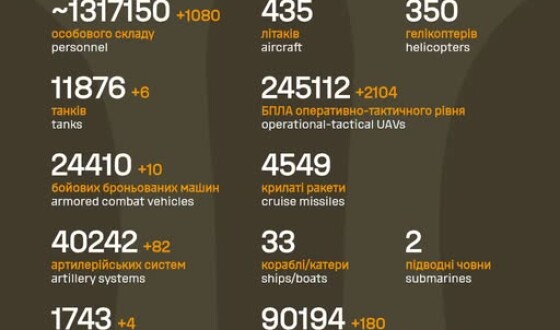 Загальні бойові втрати противника з 24.02.22 по 18.04.26