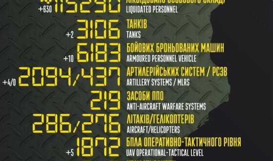 Загальні бойові втрати противника з 24.02.22 по 15.01.23