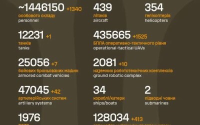 Загальні бойові втрати противника з 24.02.22 по 31.07.26