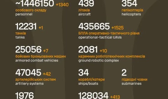Загальні бойові втрати противника з 24.02.22 по 31.07.26