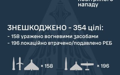 У ніч на 23 червня ворог атакував Україну 368 засобами повітряного нападу