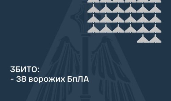 У ніч на 06 листопада ППО збила 38 шахедів