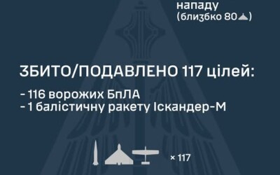 У ніч на 21 квітня ворог атакував Україну двома  балістичними ракетами Іскандер-М та 143 ударними БпЛА типу Shahed