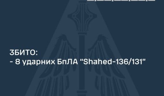 Повітряні атаки на Україну: ворог атакував ракетами, ППО збивала шахеди