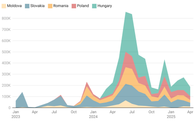 Імпорт електроенергії у квітні знизився ще на 31% &#8211; до 187 тис. МВт-год