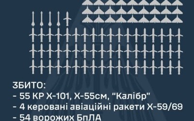 У ніч на 25 грудня ППО збила 113 повітряних цілей