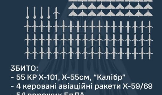 У ніч на 25 грудня ППО збила 113 повітряних цілей