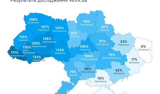 Роботодавці починають змагатися за кандидатів: 82 467 вакансій у квітні — знову рекорд