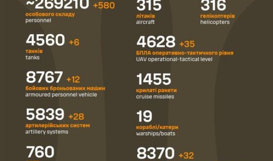 Загальні бойові втрати противника з 24.02.22 по 11.09.23