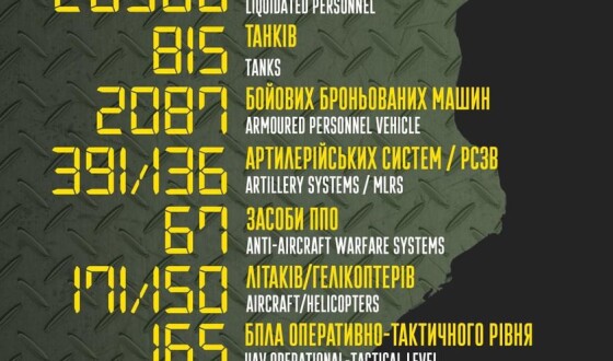 Загальні бойові втрати противника з 24.02 по 20.04