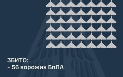 У ніч на 15 грудня ППО збила 56 шахедів