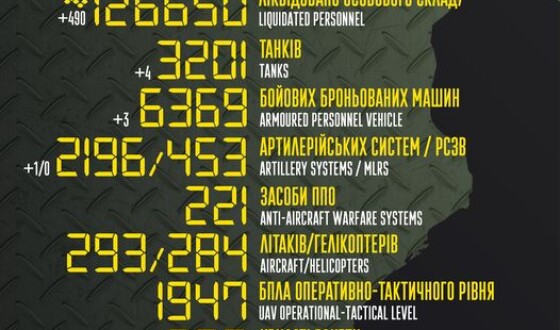 Загальні бойові втрати противника з 24.02.22 по 30.01.23