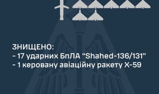 Звіт ППО про повітряну атаку на Україну в ніч на 8 квітня 2024 року