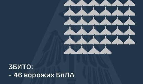 У ніч на 9 січня ворог атакував Україну 70-ма ударними БпЛА типу «Shahed»