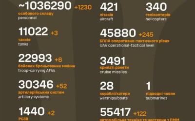 Загальні бойові втрати противника з 24.02.22 по 15.07.25