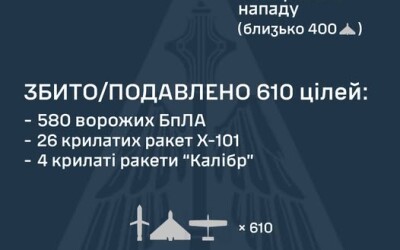 У ніч на 25 квітня (з 18:00 24 квітня) противник завдав комбінованого удару по об’єктах критичної інфраструктури України