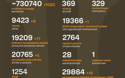 Загальні бойові втрати противника з 24.02.22 по 24.11.24