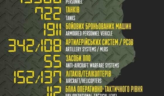 Загальні бойові втрати противника з 24.02 по 10.04