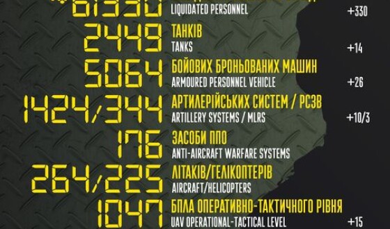 Загальні бойові втрати противника з 24.02 по 06.10