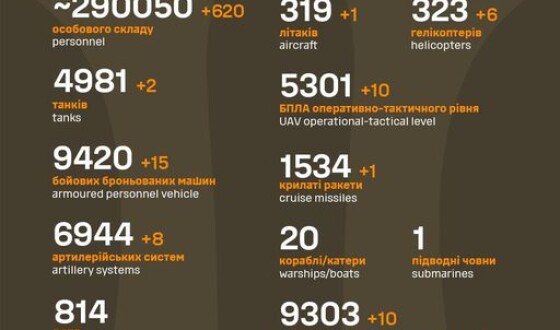 Загальні бойові втрати противника з 24.02.22 по 18.10.23