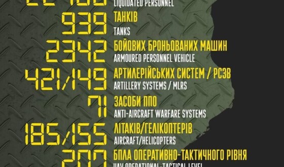 Загальні бойові втрати противника з 24.02 по 27.04