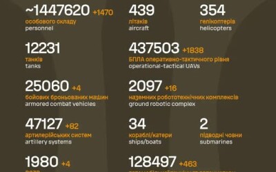 Загальні бойові втрати противника з 24.02.22 по 01.08.26