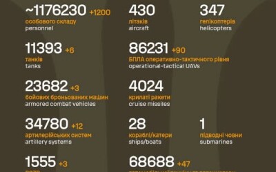 Загальні бойові втрати противника з 24.02.22 по 03.12.25