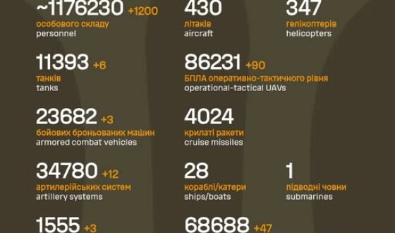 Загальні бойові втрати противника з 24.02.22 по 03.12.25