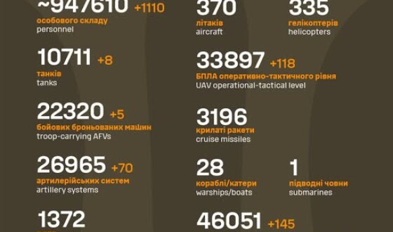 Загальні бойові втрати противника з 24.02.22 по 26.04.25
