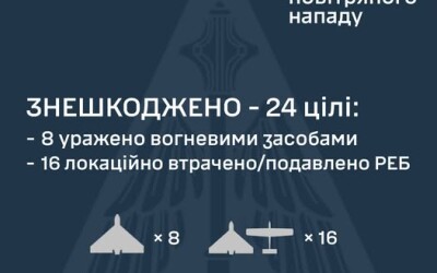 У ніч на 26 червня ворог атакував Україну 41-м ударним БпЛА типу Shahed