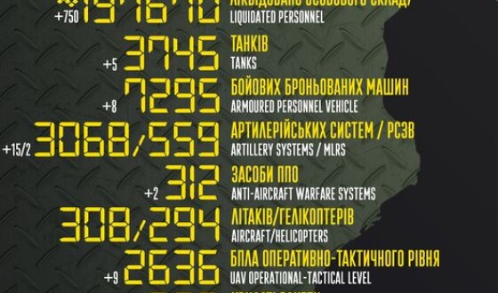 Загальні бойові втрати противника з 24.02.22 по 12.05.23