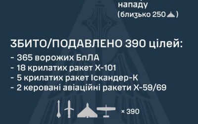 У ніч на 24 березня ворог завдав комбінованого удару по об’єктах критичної інфраструктури України