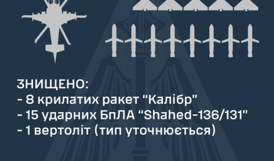 Звіт Командування Повітряних Сил про нічний ракетний наліт на Україну 14 серпня
