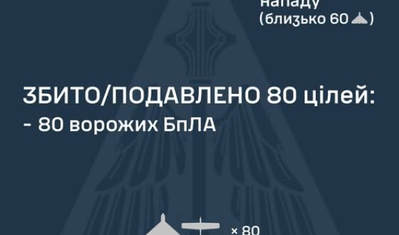 У ніч на 3 січня ворог атакував Україну 95 ударними БпЛА типу Shahed