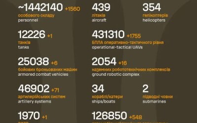 Загальні бойові втрати противника з 24.02.22 по 28.07.26