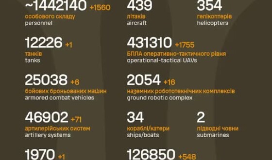 Загальні бойові втрати противника з 24.02.22 по 28.07.26