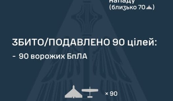 У ніч на 15 березня ворог атакував Україну 97 ударними БпЛА типу Shahed