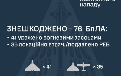 У ніч на 19 травня ворог атакував Україну 112-ма ударними БпЛА типу Shahed