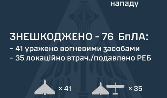 У ніч на 19 травня ворог атакував Україну 112-ма ударними БпЛА типу Shahed