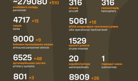 Загальні бойові втрати противника з 24.02.22 по 02.10.23