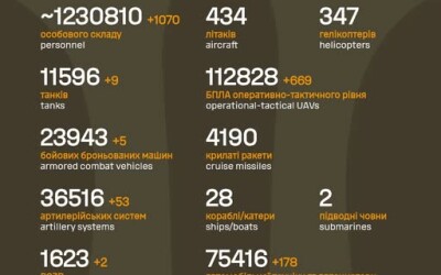 Загальні бойові втрати противника з 24.02.22 по 22.01.26