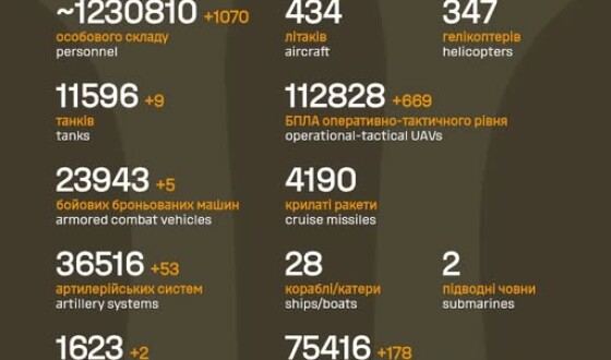 Загальні бойові втрати противника з 24.02.22 по 22.01.26