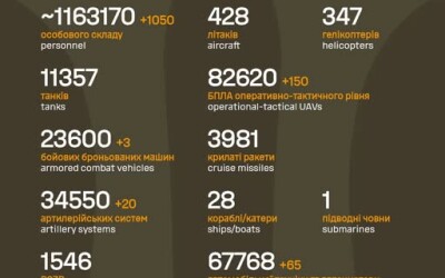 Загальні бойові втрати противника з 24.02.22 по 21.11.25