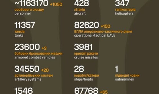 Загальні бойові втрати противника з 24.02.22 по 21.11.25