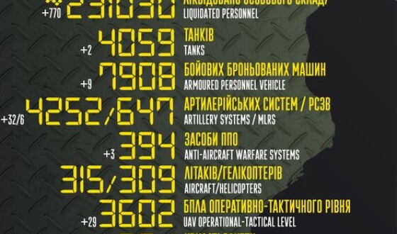 Загальні бойові втрати противника з 24.02.22 по 04.07.23