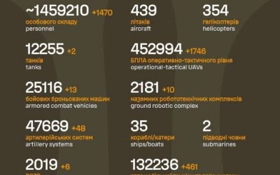 Загальні бойові втрати противника з 24.02.22 по 10.08.26