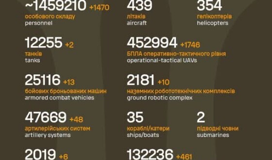 Загальні бойові втрати противника з 24.02.22 по 10.08.26
