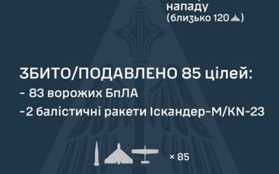 У ніч на 11 грудня ворог атакував Україну ударними БпЛА та ракетами наземного базування
