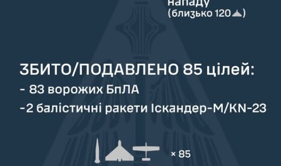 У ніч на 11 грудня ворог атакував Україну ударними БпЛА та ракетами наземного базування