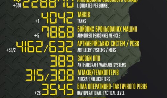 Загальні бойові втрати противника з 24.02.22 по 01.07.23